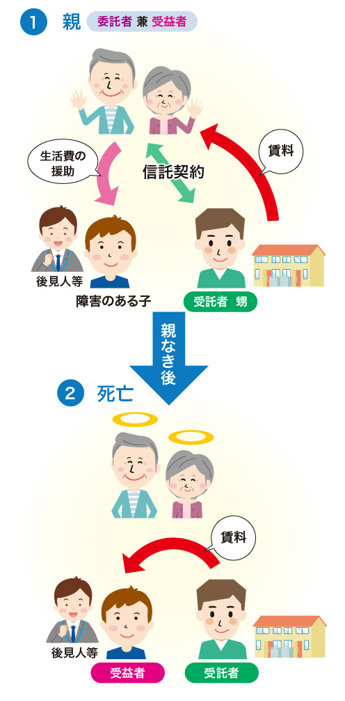 民事信託を利用するメリット